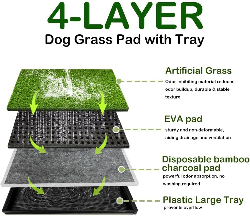Dog Grass Pee Pad with Tray, Artificial Turf Grass, Odor Resistant, Easy Clean & Reusable, Indoor/Outdoor Puppy Potty Training, 34 x 23 Inches