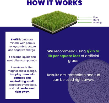 BioTurf Granular Turf Infill – Yard Odor Eliminator for Artificial Grass & Dog Runs – Natural Turf Deodorizer for Pet Urine & Feces Neutralizer – Safe for Kids & Pets – 5 Gallon Pail
