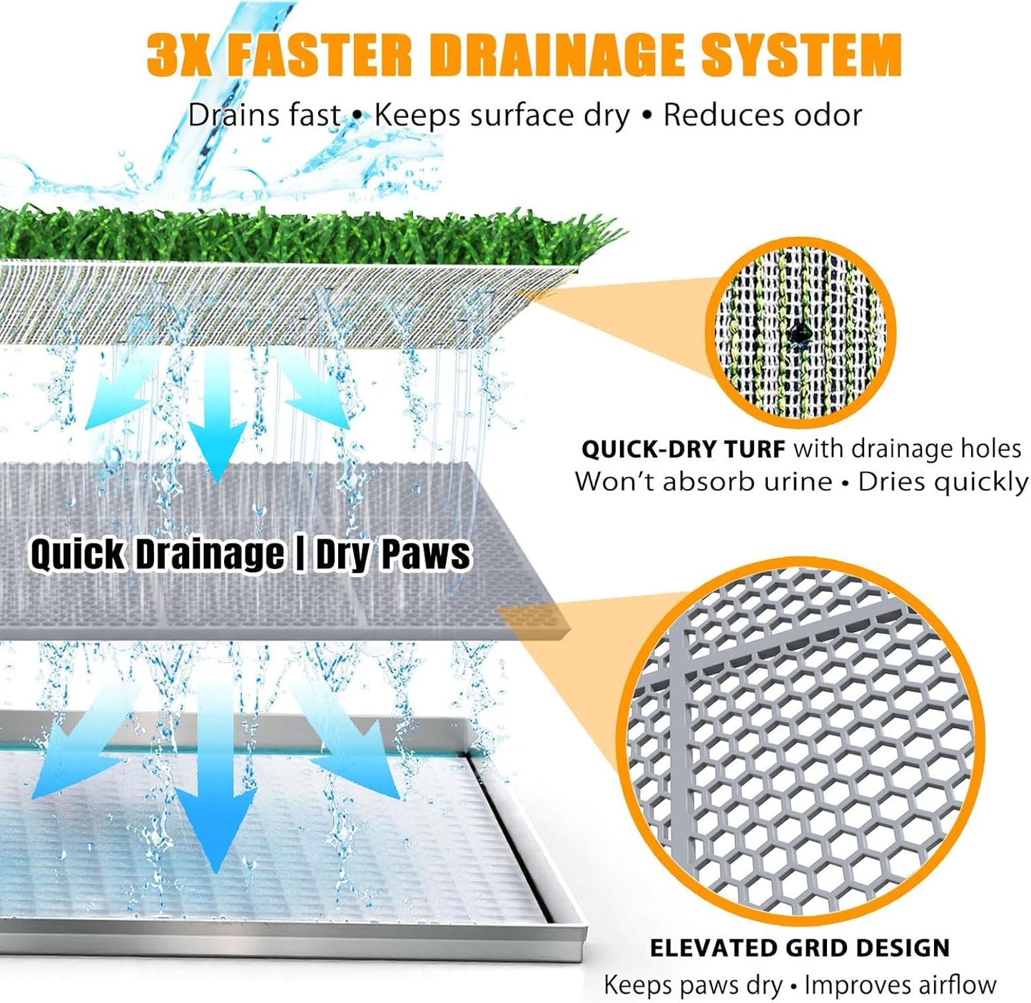 Odor-Free Stainless Steel Dog Grass Pad with Tray, Indoor Dog Potty for Apartment, Easy Clean Reusable Dog Toilet, Large Pet Pee Grass System for Small Medium Large Dogs