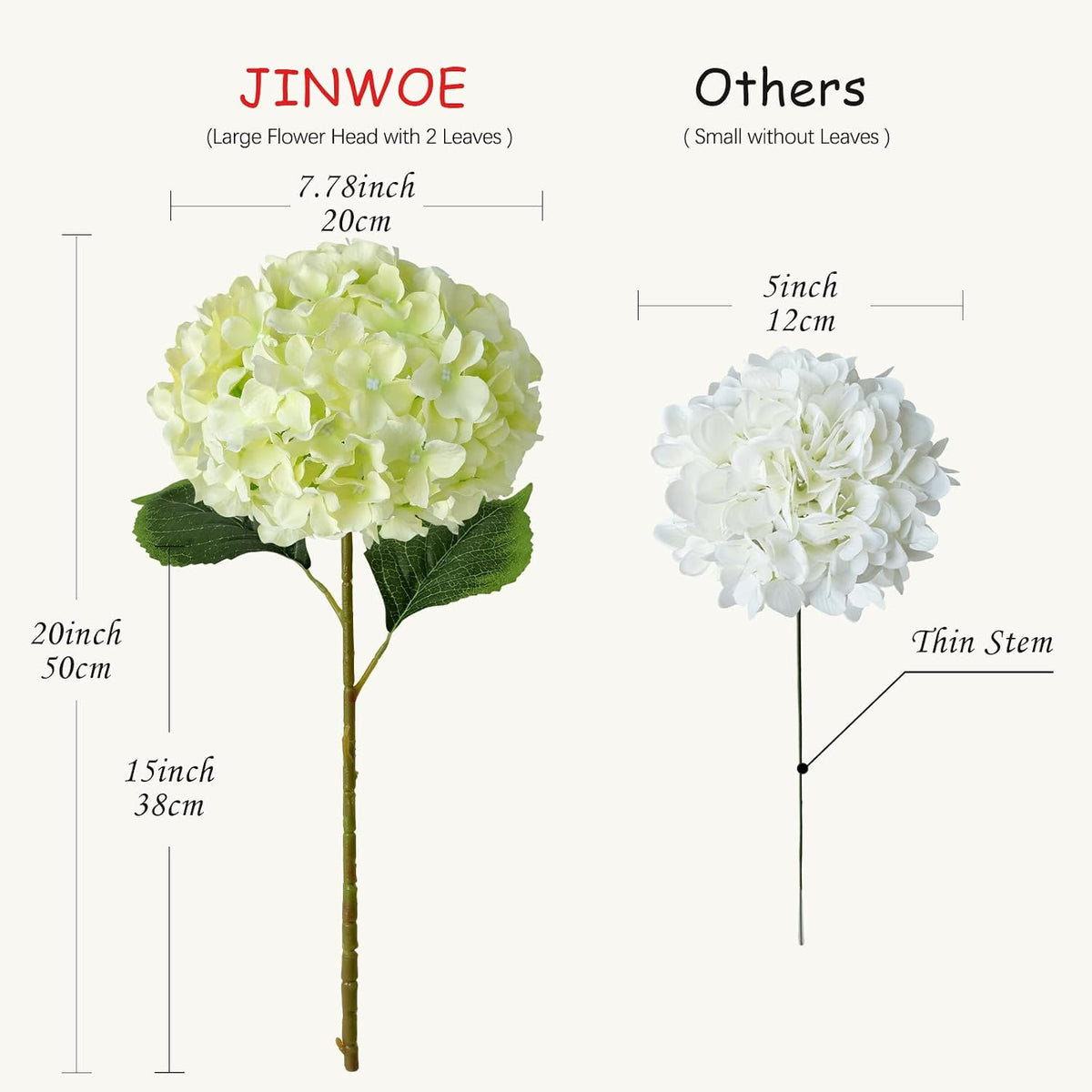 JINWOE Green Hydrangea Artificial Flowers, 5Pcs 20Inch Large Lifelike Faux Silk Flowers, Full Artificial Hydrangeas for Bouquet Table Centerpieces Indoor Spring Outdoor Home