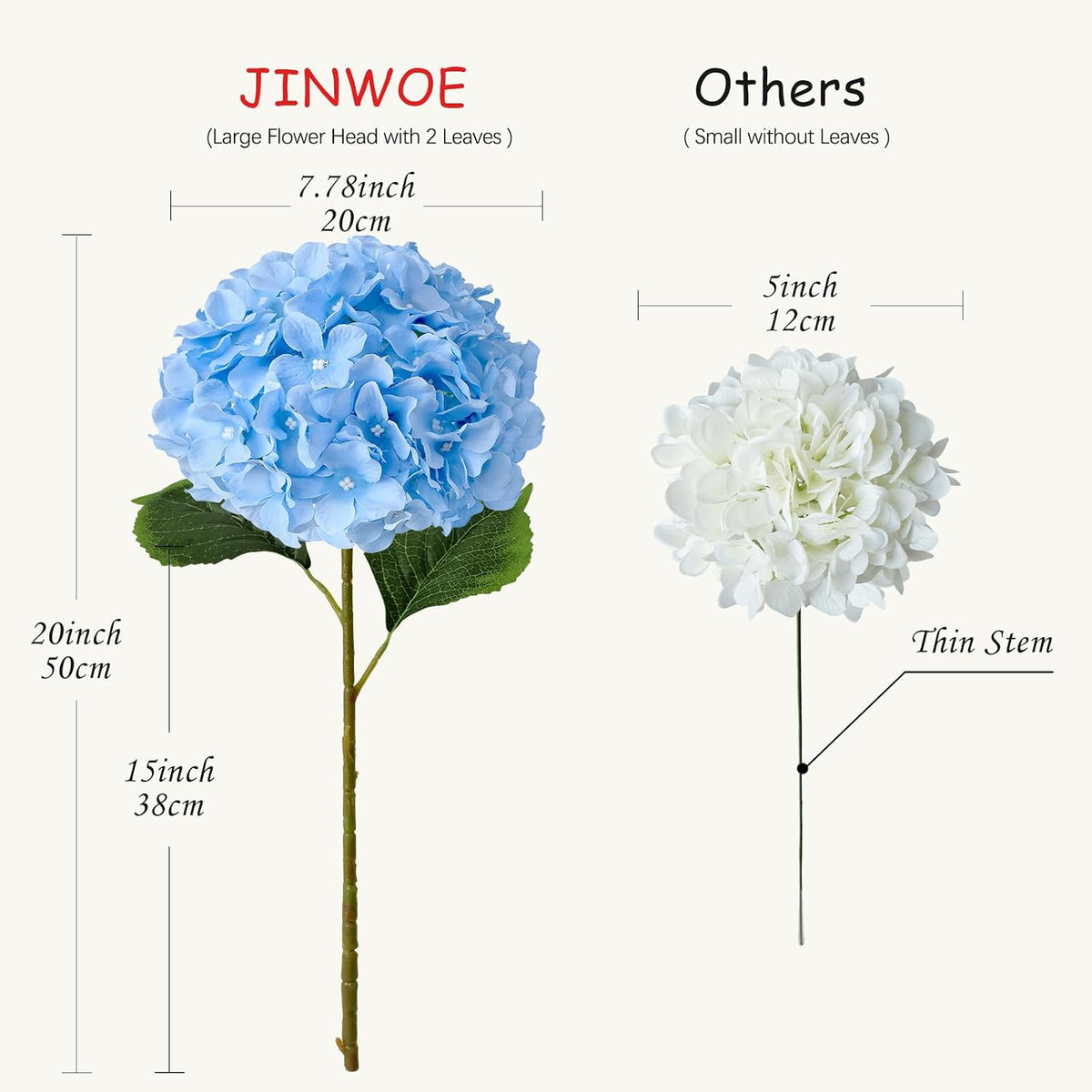 JINWOE Green Hydrangea Artificial Flowers, 5Pcs 20Inch Large Lifelike Faux Silk Flowers, Full Artificial Hydrangeas for Bouquet Table Centerpieces Indoor Spring Outdoor Home