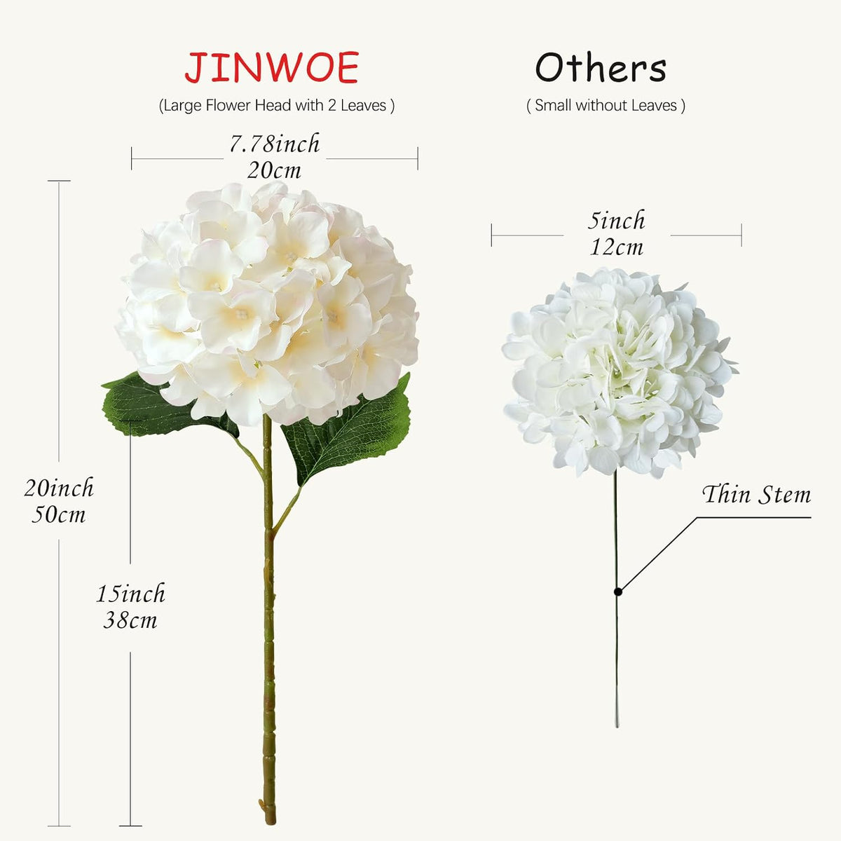JINWOE Green Hydrangea Artificial Flowers, 5Pcs 20Inch Large Lifelike Faux Silk Flowers, Full Artificial Hydrangeas for Bouquet Table Centerpieces Indoor Spring Outdoor Home