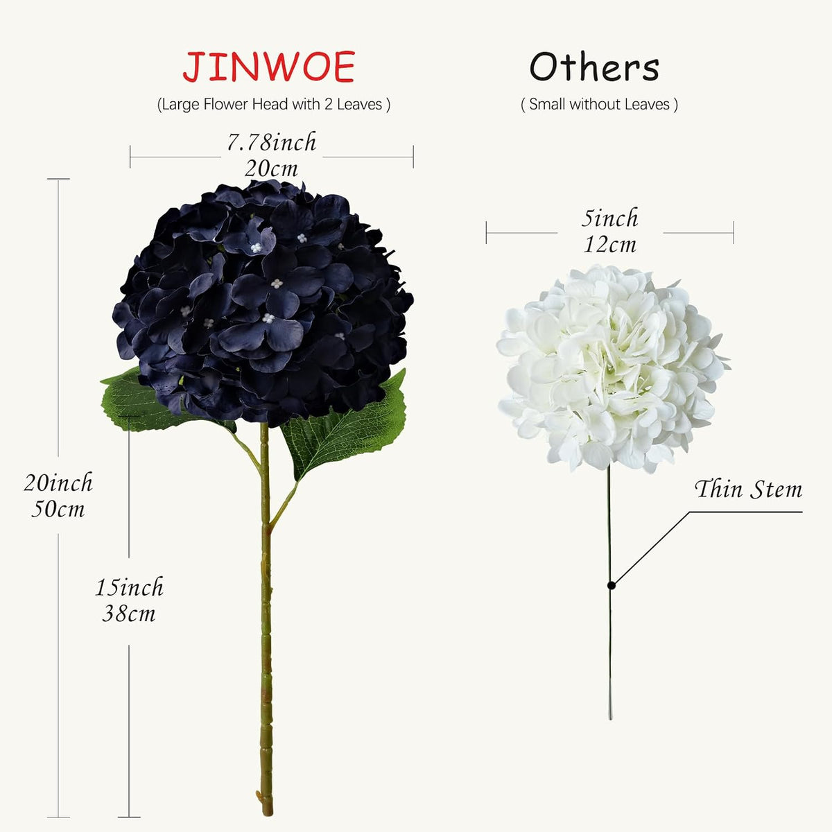 JINWOE Green Hydrangea Artificial Flowers, 5Pcs 20Inch Large Lifelike Faux Silk Flowers, Full Artificial Hydrangeas for Bouquet Table Centerpieces Indoor Spring Outdoor Home