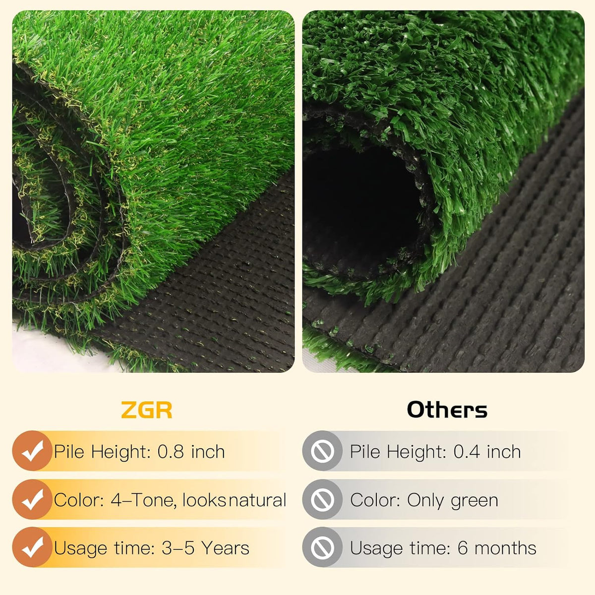Artificial Grass Turf Lawn 4'10"" x 8' Outdoor Rug, 0.8"" Premium Realistic Turf for Garden, Yard, Home Landscape, Playground, Dogs Synthetic Grass Mat Fake Grass Rug