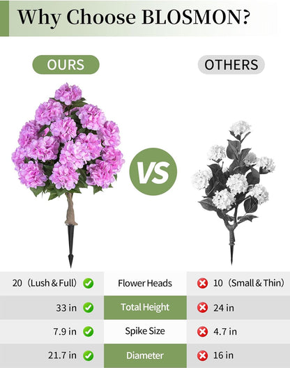Hydrangea Topiary Trees Artificial for Outdoor, Pink, 2 Packs | 33-Inch, with Stakes, 20 Hydrangea Heads, Faux Silk Topiary Ball Trees, Fake Bush Plants for Front Porch, Yard, Patio