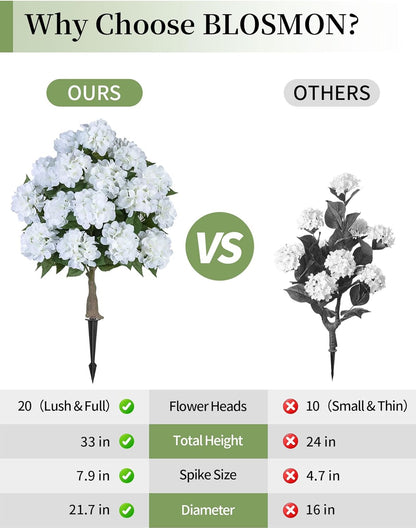 Hydrangea Topiary Trees Artificial for Outdoor, Pink, 2 Packs | 33-Inch, with Stakes, 20 Hydrangea Heads, Faux Silk Topiary Ball Trees, Fake Bush Plants for Front Porch, Yard, Patio