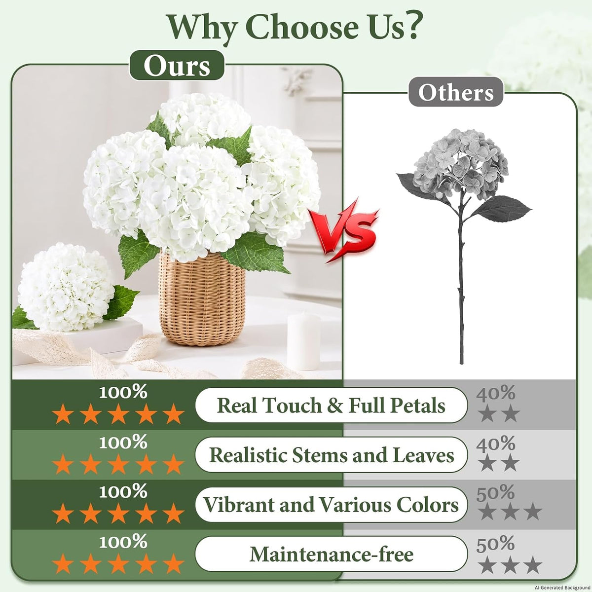 Real Touch Hydrangea Artificial Flowers, 21" Fake Flowers, White
