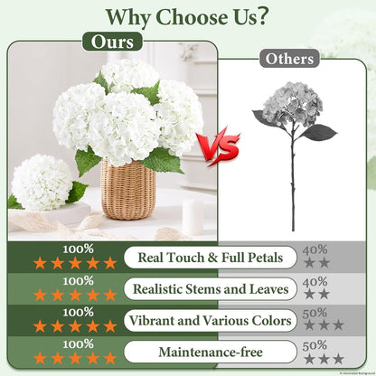 Real Touch Hydrangea Artificial Flowers, 21" Fake Flowers, White