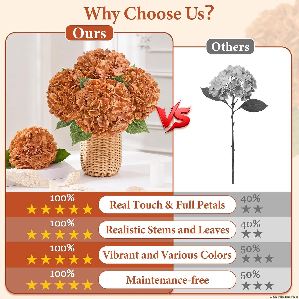 Real Touch Hydrangea Artificial Flowers, 21" Fake Flowers, White