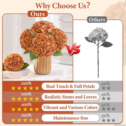 Real Touch Hydrangea Artificial Flowers, 21" Fake Flowers, White