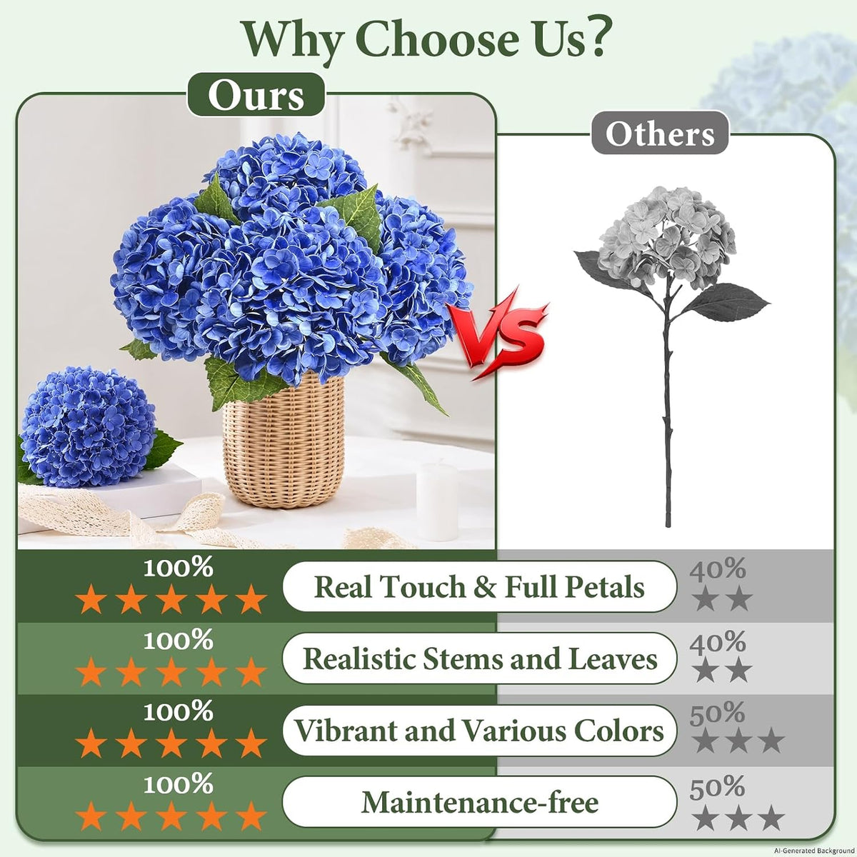 Real Touch Hydrangea Artificial Flowers, 21" Fake Flowers, White