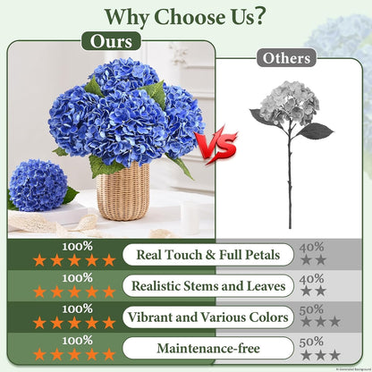 Real Touch Hydrangea Artificial Flowers, 21" Fake Flowers, White