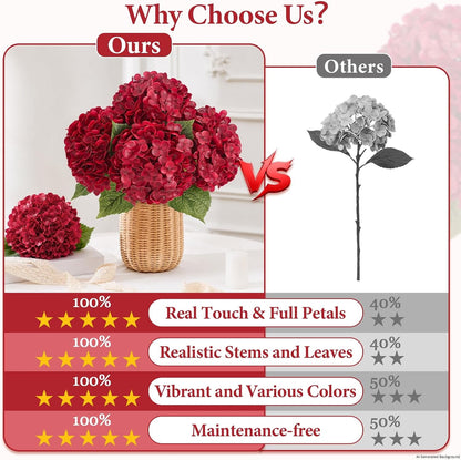 Real Touch Hydrangea Artificial Flowers, 21" Fake Flowers, White