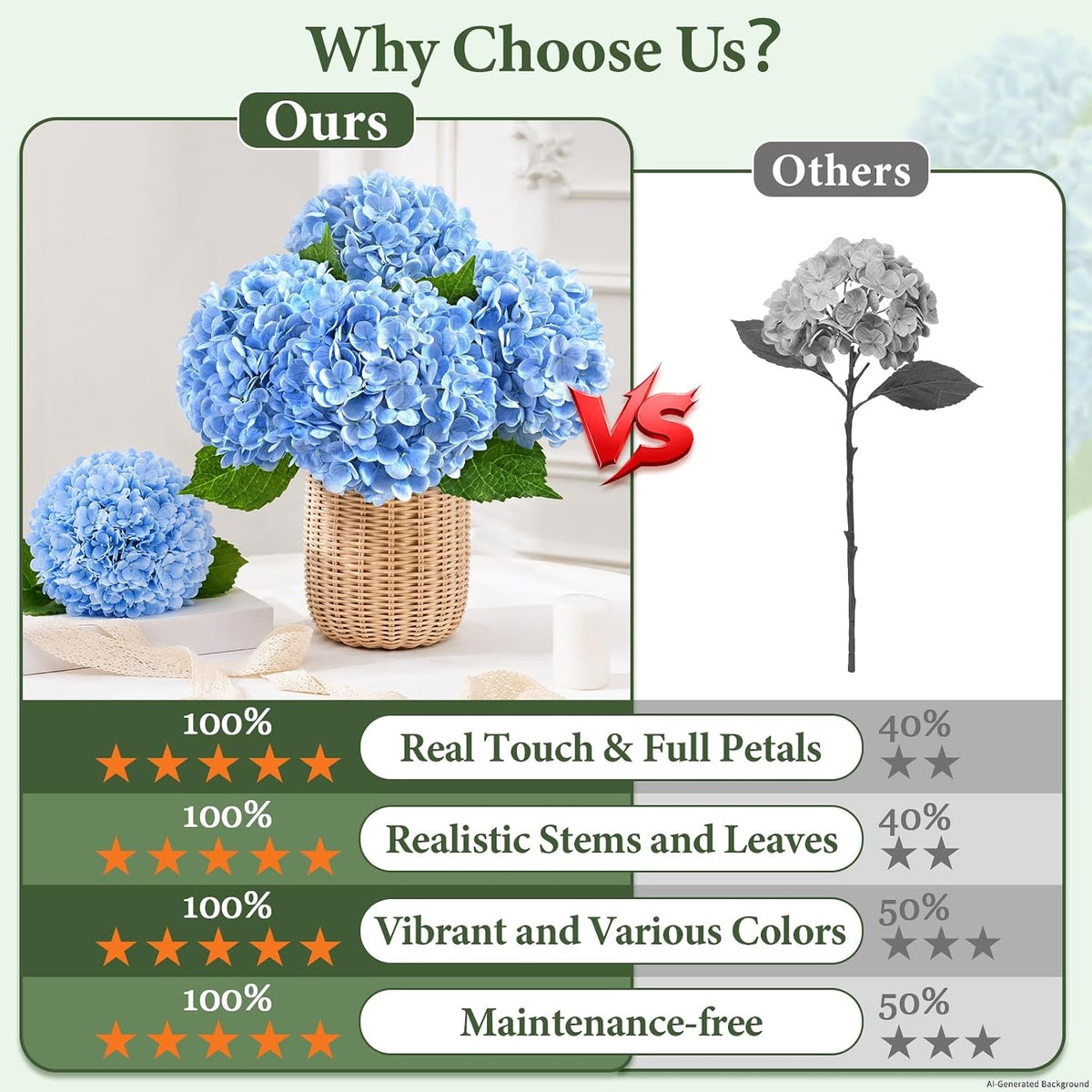 Real Touch Hydrangea Artificial Flowers, 21" Fake Flowers, White