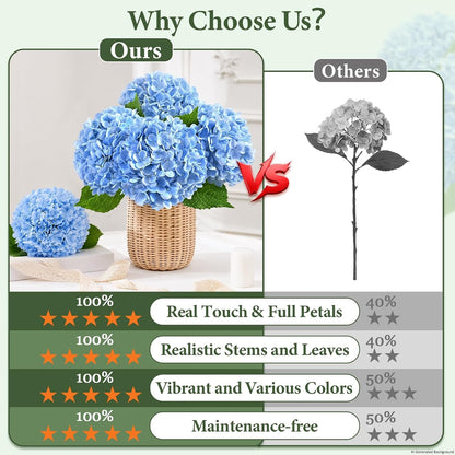 Real Touch Hydrangea Artificial Flowers, 21" Fake Flowers, White