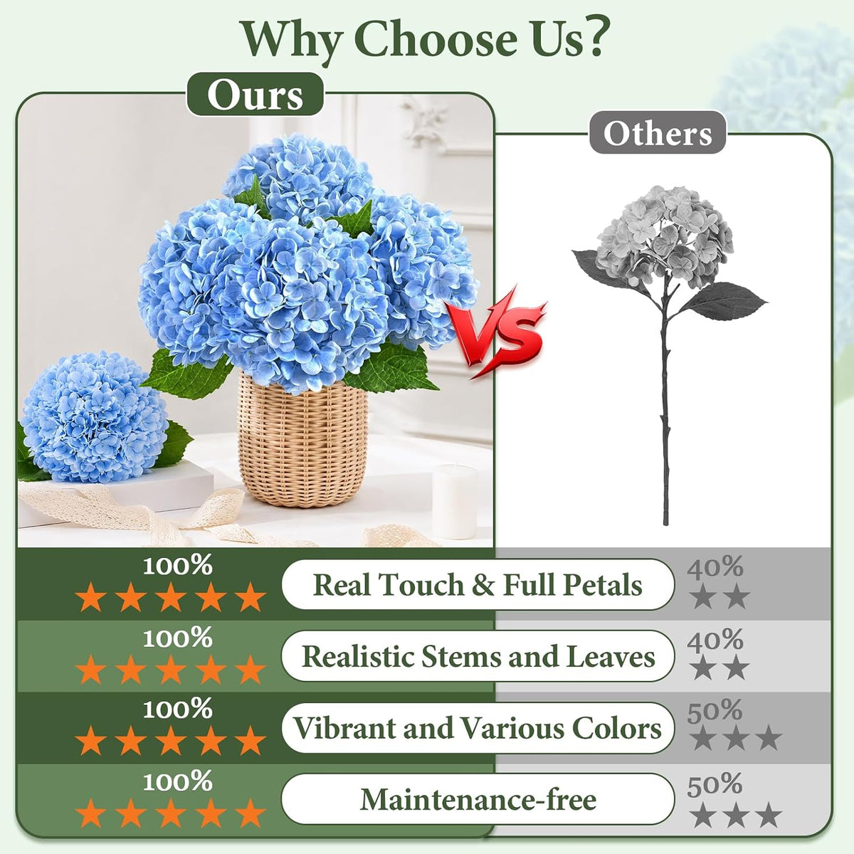 Real Touch Hydrangea Artificial Flowers, 21" Fake Flowers, White