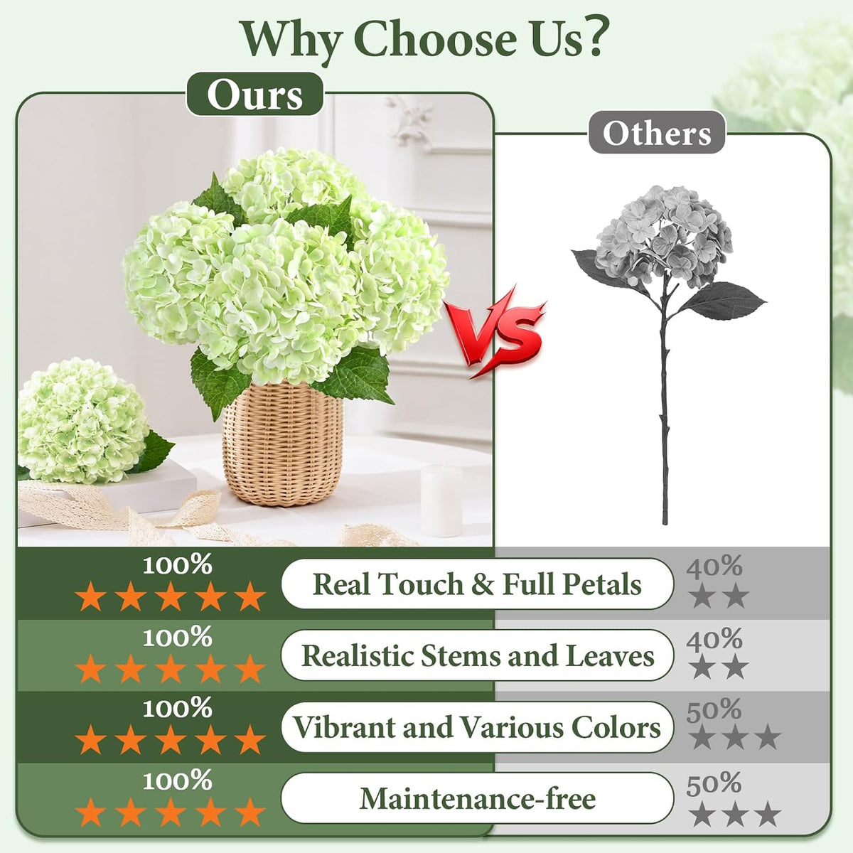 Real Touch Hydrangea Artificial Flowers, 21" Fake Flowers, White