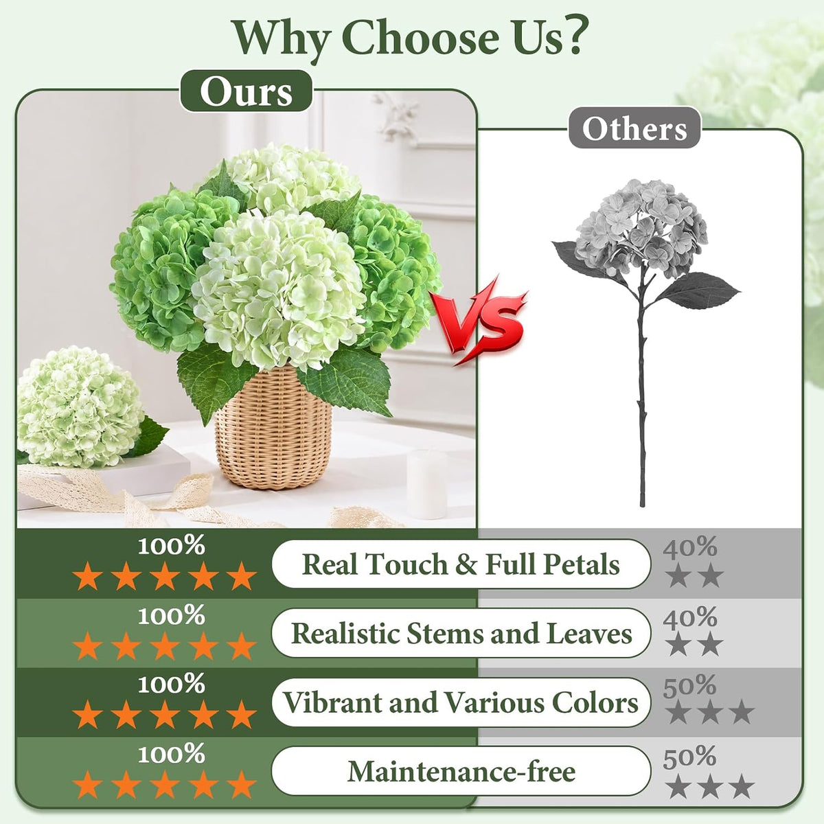 Real Touch Hydrangea Artificial Flowers, 21" Fake Flowers, White