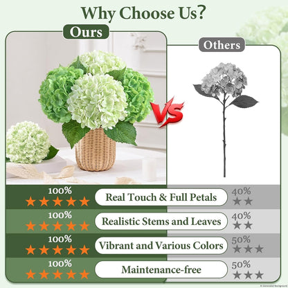 Real Touch Hydrangea Artificial Flowers, 21" Fake Flowers, White
