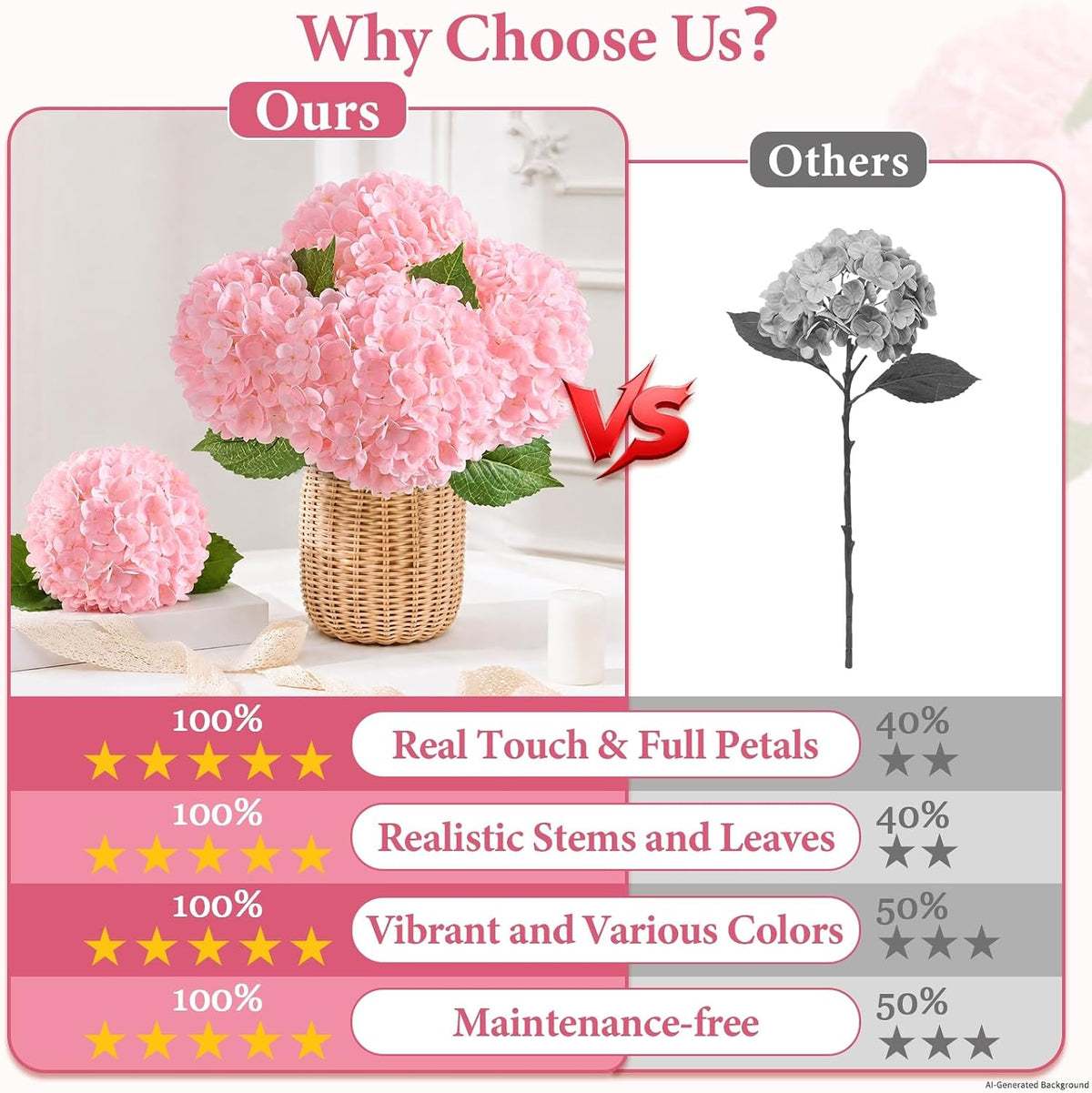 Real Touch Hydrangea Artificial Flowers, 21" Fake Flowers, White