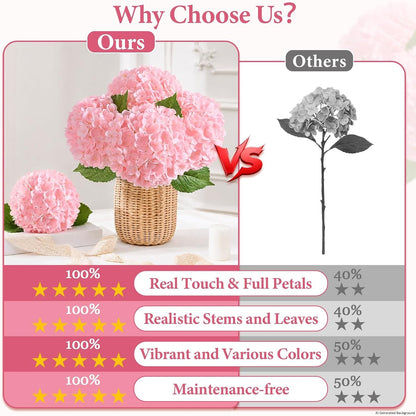 Real Touch Hydrangea Artificial Flowers, 21" Fake Flowers, White