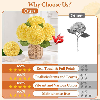 Real Touch Hydrangea Artificial Flowers, 21" Fake Flowers, White