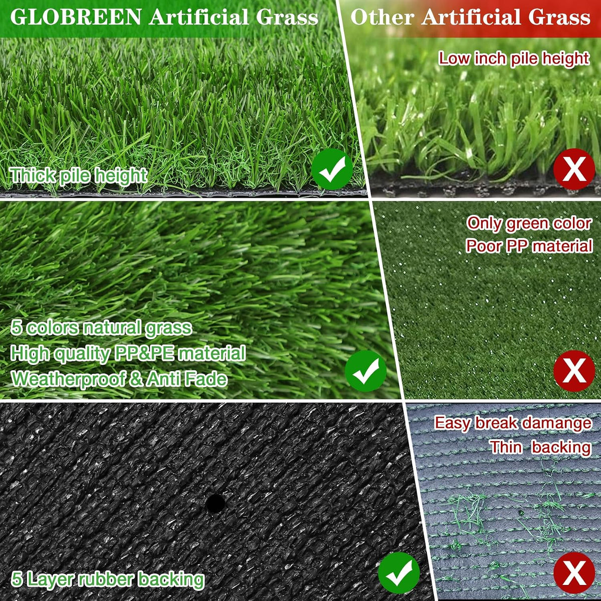 GLOBREEN 34" x 23" Fake Grass Pee Pad for Dogs Potty Training Turf Pets Mat - Easy to Clean with Drainage Holes - Indoor Outdoor Use