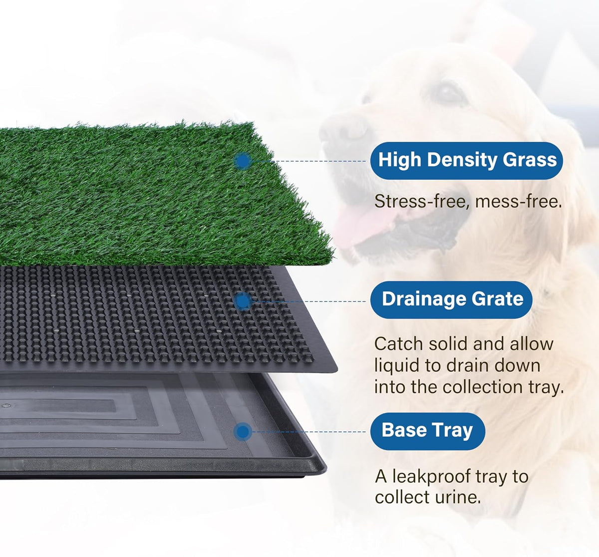 Artificial Dog Grass Pad with Tray for Potty – 16x20 inches Strong Absorbency Grass Pad, Dog Litter Box for Indoor/Balcony/Apartment