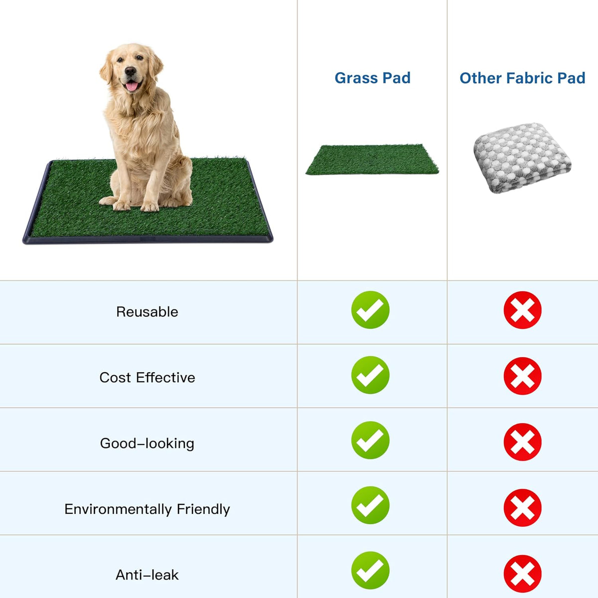 Artificial Dog Grass Pad with Tray for Potty – 16x20 inches Strong Absorbency Grass Pad, Dog Litter Box for Indoor/Balcony/Apartment