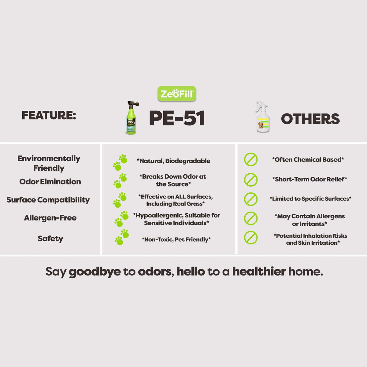 PE-51 Pet Odor Eliminator – Urine Odor Neutralizer with Max Flow Garden Hose Spray Nozzle | Pet, Turf & Yard Smell Remover | Cat & Dog Pee Deodorizer Spray | All Natural Enzymes | 32oz Bottle