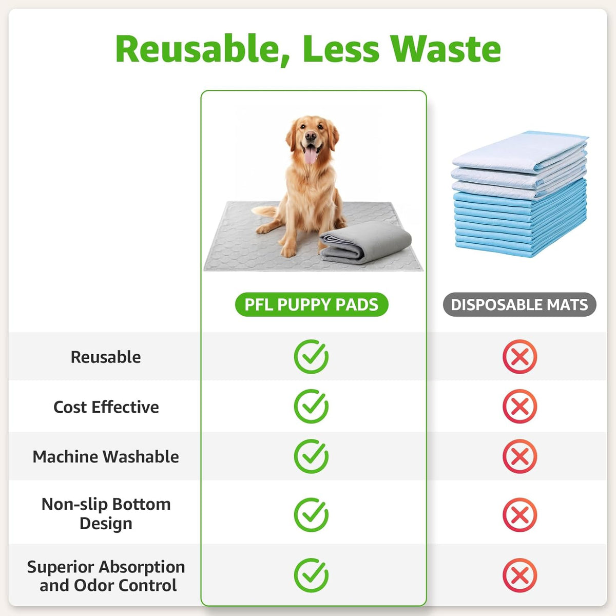 Dog Grass Pad with Tray for Dogs Puppy Potty Training to Pee & Poop Indoor