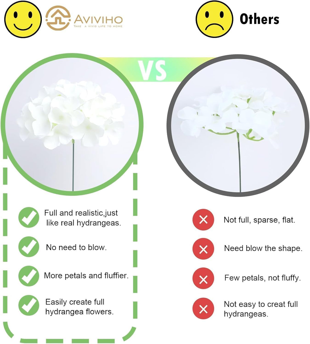 65pcs White Hydrangea Artificial Flowers Bulk (Not Squished, No Steaming Need) Ivory Faux Hydrangeas Bouquet Silk Flowers with Stems for Wedding,Party,Centerpieces,Home,Baby Shower Decor