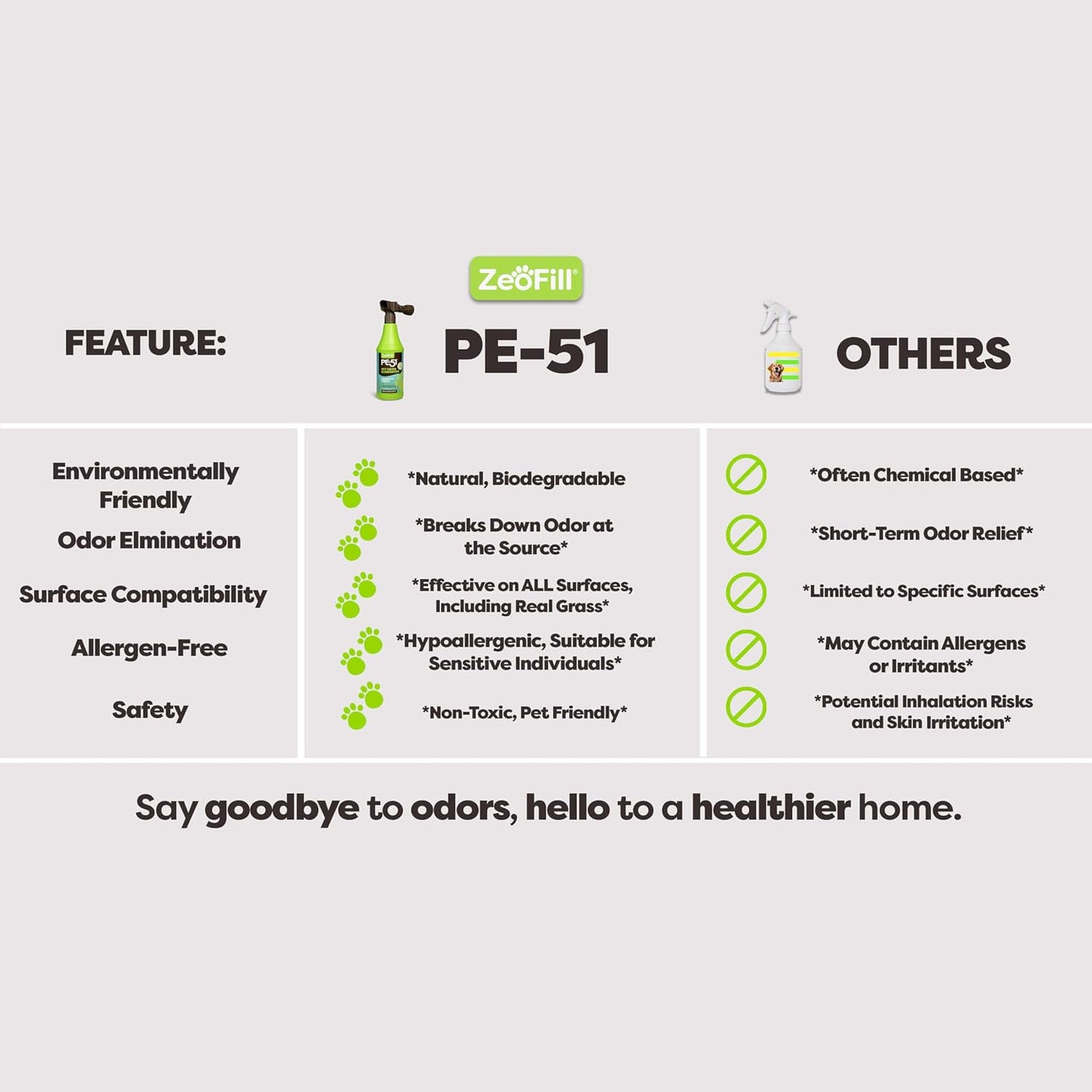 PE-51 Pet Odor Eliminator – Urine Odor Neutralizer with Max Flow Garden Hose Spray Nozzle | Pet, Turf & Yard Smell Remover | Cat & Dog Pee Deodorizer Spray | All Natural Enzymes | 32oz Bottle