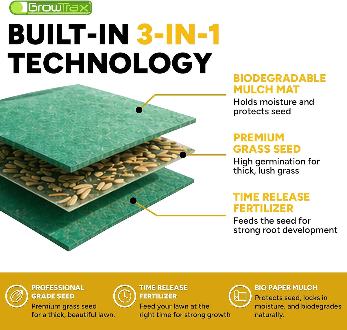 Biodegradable Grass Seed Mat - 50 Sq Ft Bermuda Rye