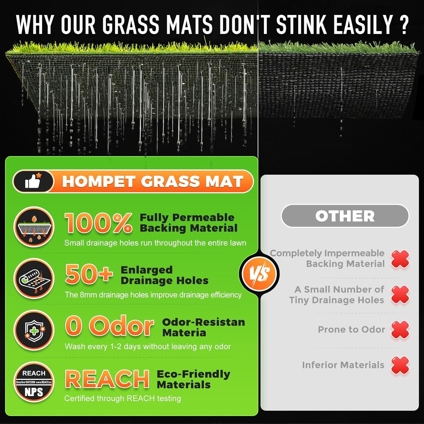 Dog Grass Pad with Tray Large, 41"x27", 2 Reusable Artificial Turf for Dogs Potty, Waterproof Non-Slip Washable Pee Pads, Quickly Absorbency Portable Dog Litter Box for Indoor/Outdoor Use