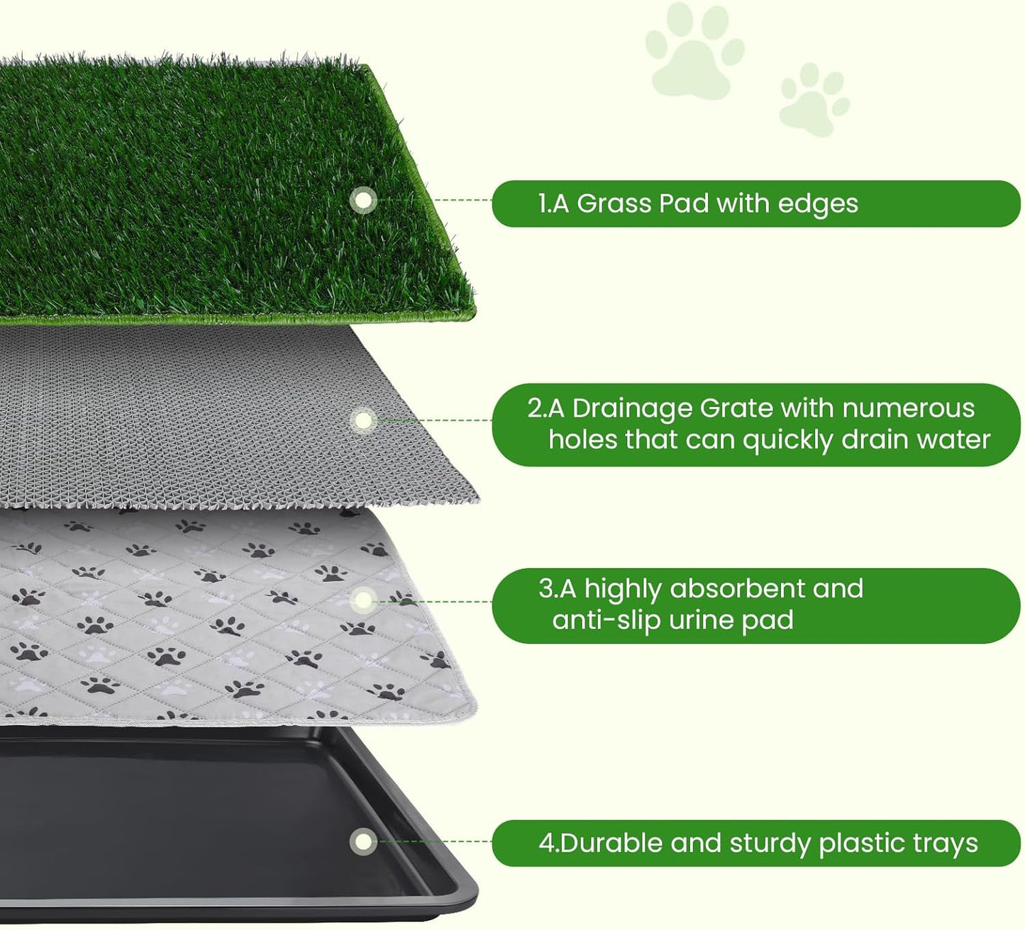 FURWAY Dog Grass Pad with Tray Artificial Grass Puppy Pee Pad for Dogs, Reusable 4-Layer Training Potty Pad with Tray, Quick Absorbent Indoor & Outdoor Portable Dog Patio Potty ( 35.4"x23.6")