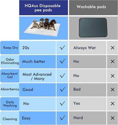 HQ4us Dog Grass Pad with Tray Large 34”×23” Dog Litter Box Toilet with 2×Artificial Grass for Dogs with Hemmed Edge, Pee Pads for Dogs, Realistic, Less Stink, Potty for Balcony