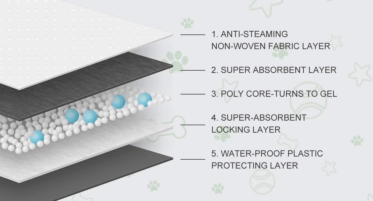 Best Value Training Pads 30 Count | Dog Pee Pads | Super Absorbent Puppy Pads