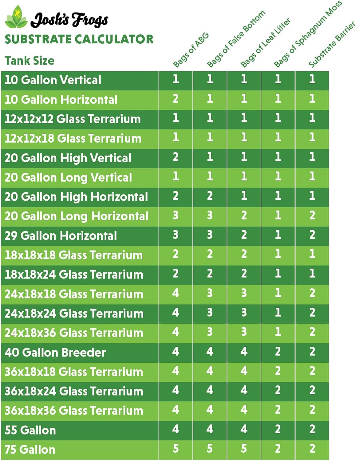 Terrarium Substrate Barrier (24"x18")