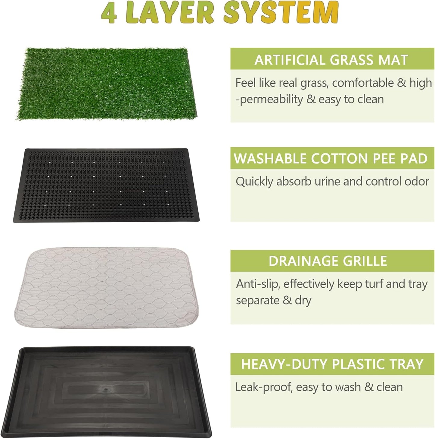 Dog Grass Pad With Tray, 25" x 20" Potty for Puppy Training, Reusable Artificial Pee Pad, Indoor/Outdoor Pet Toilet Loo, 3-Layer System