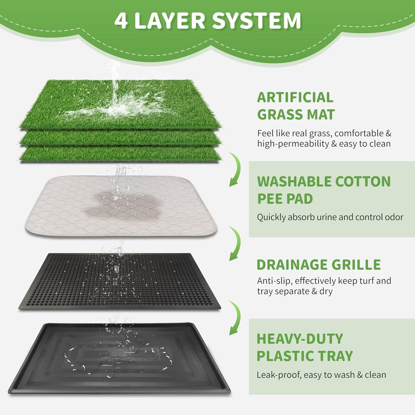 Dog Grass Pad With Tray, 25" x 20" Potty for Puppy Training, Reusable Artificial Pee Pad, Indoor/Outdoor Pet Toilet Loo, 3-Layer System