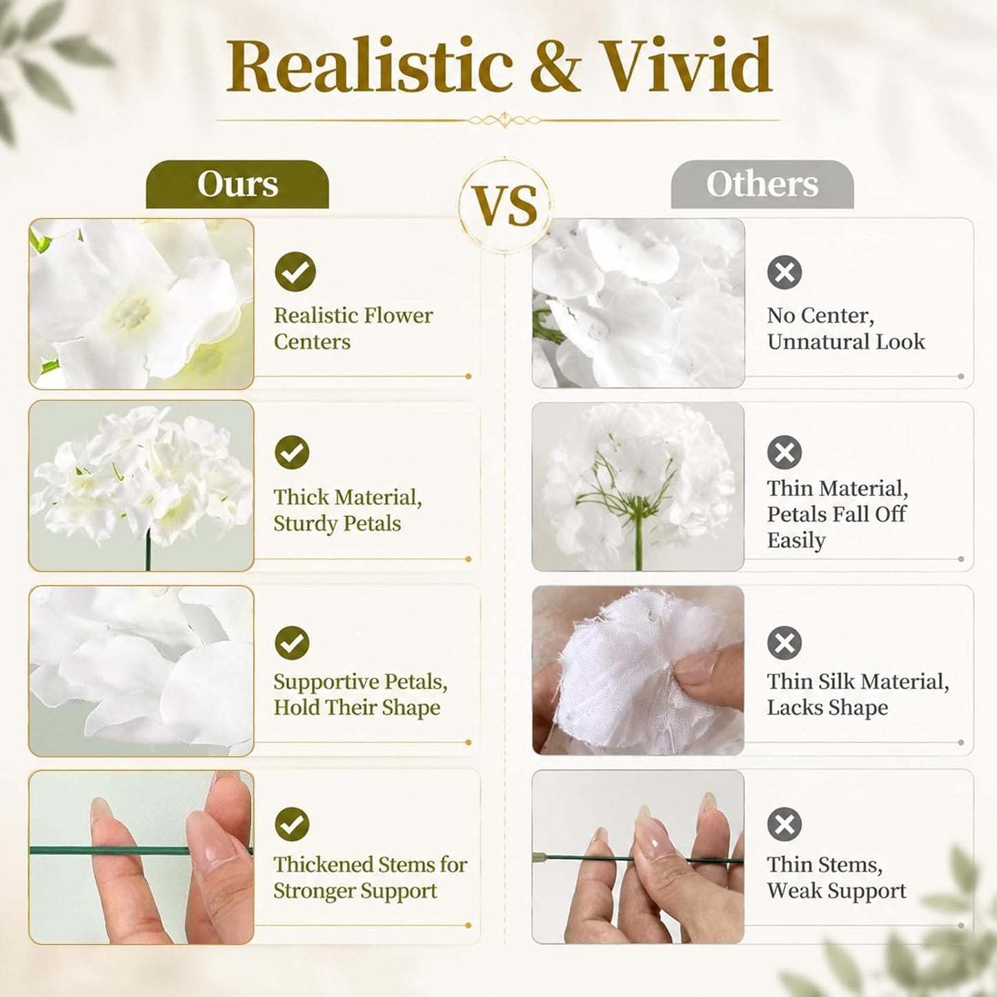 White Hydrangea Artificial Flowers Bulk, 65Pcs Faux Hydrangea Flowers, Silk Hydrangea Flowers with Detachable Stems for Wedding Centerpieces, Home Decor and Party Decorations