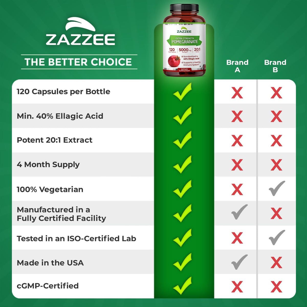 Zazzee Extra Strength Pomegranate 20:1 Extract, 120 Vegan Capsules