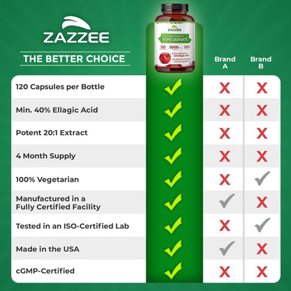 Zazzee Extra Strength Pomegranate 20:1 Extract, 120 Vegan Capsules