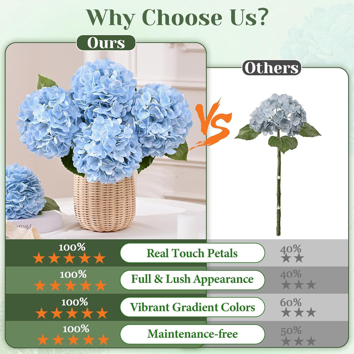 White Hydrangea Artificial Flowers, Real Touch Latex, 4 Pcs | Soft Petals, 19.6-In Flexible Stems, Full Lifelike Blooms, Washable, Home Decor, Wedding Centerpieces, Floral Arrangements