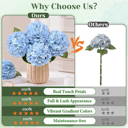 White Hydrangea Artificial Flowers, Real Touch Latex, 4 Pcs | Soft Petals, 19.6-In Flexible Stems, Full Lifelike Blooms, Washable, Home Decor, Wedding Centerpieces, Floral Arrangements
