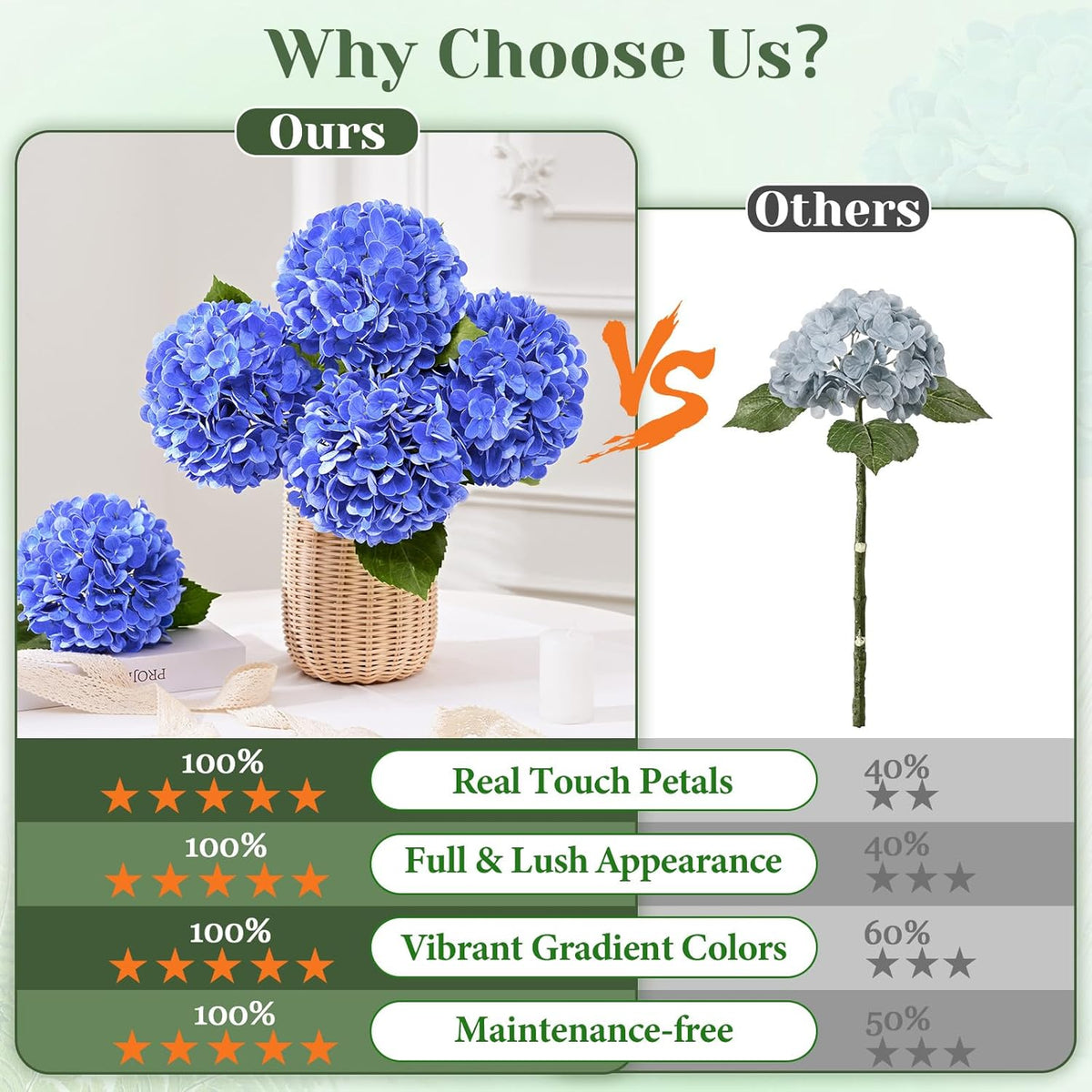 White Hydrangea Artificial Flowers, Real Touch Latex, 4 Pcs | Soft Petals, 19.6-In Flexible Stems, Full Lifelike Blooms, Washable, Home Decor, Wedding Centerpieces, Floral Arrangements