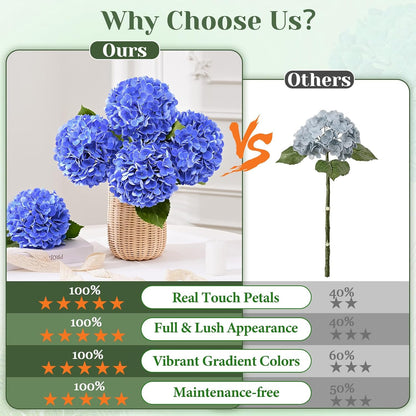 White Hydrangea Artificial Flowers, Real Touch Latex, 4 Pcs | Soft Petals, 19.6-In Flexible Stems, Full Lifelike Blooms, Washable, Home Decor, Wedding Centerpieces, Floral Arrangements