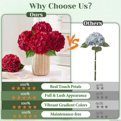 White Hydrangea Artificial Flowers, Real Touch Latex, 4 Pcs | Soft Petals, 19.6-In Flexible Stems, Full Lifelike Blooms, Washable, Home Decor, Wedding Centerpieces, Floral Arrangements