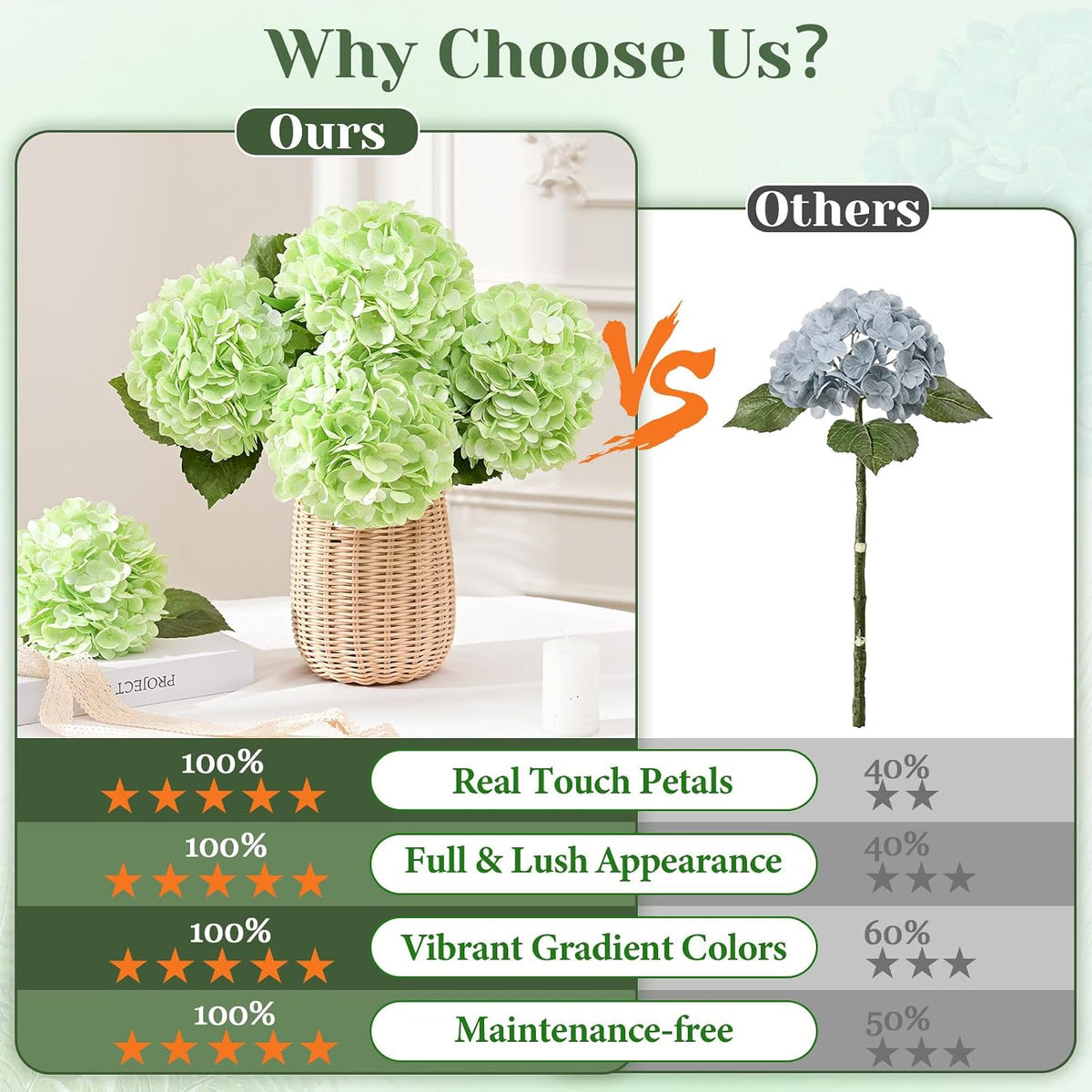 White Hydrangea Artificial Flowers, Real Touch Latex, 4 Pcs | Soft Petals, 19.6-In Flexible Stems, Full Lifelike Blooms, Washable, Home Decor, Wedding Centerpieces, Floral Arrangements